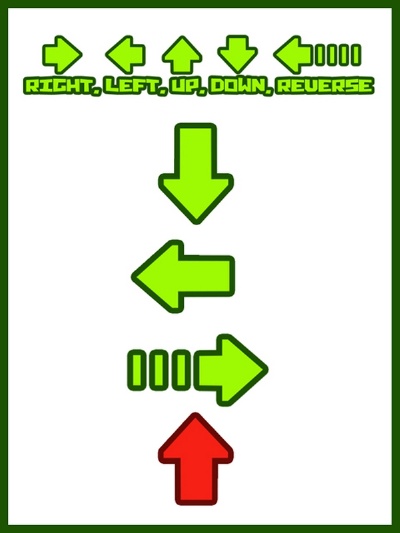 Right, left, up, down, reverse