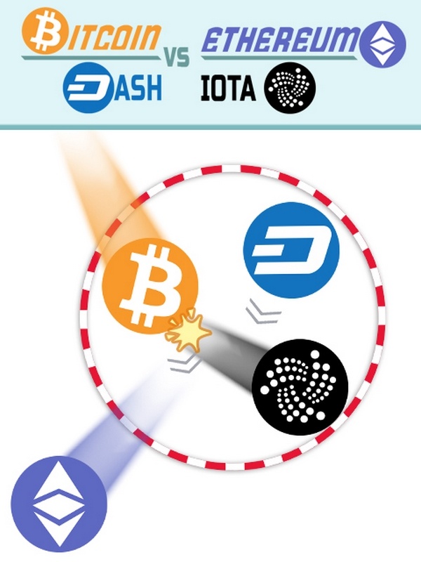 BITCOIN vs ETHEREUM DASH IOTA